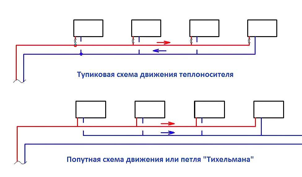 Двухтрубная система отопления частного дома: схемы, как сделать конструкцию своими руками