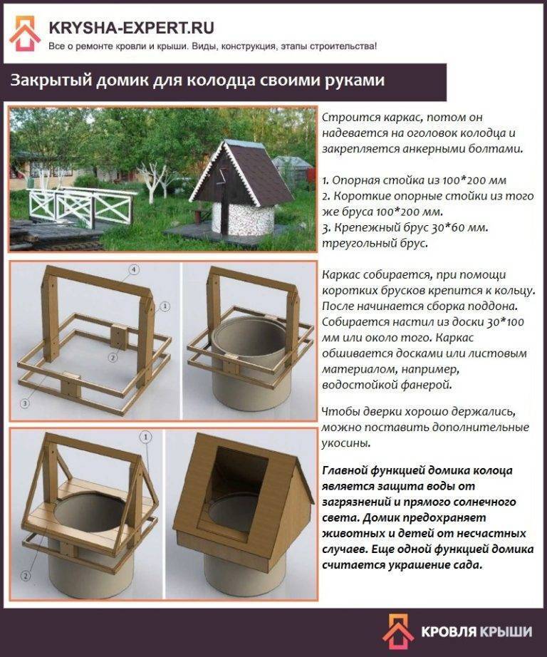 Домик для колодца своими руками: идеи, материалы, размеры, пошаговая инструкция по возведению и полезные советы
