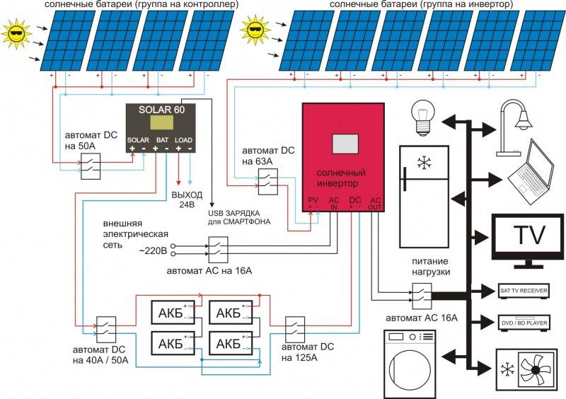 Аккумуляторы для солнечных батарей - требования, виды, расчёт емкости