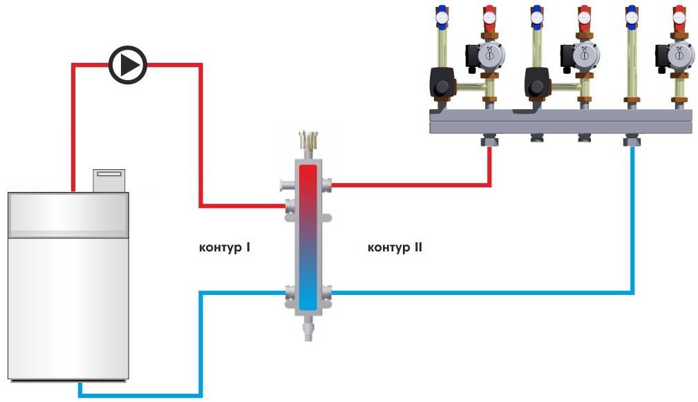 Коллекторная система отопления: подключение своими руками по схеме, особенности конструкции