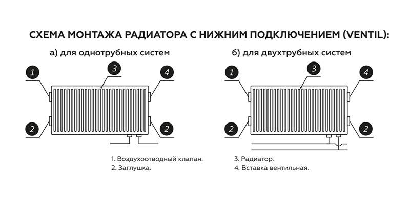 Как правильно подключить панельный радиатор отопления? - справочник оконного гуру