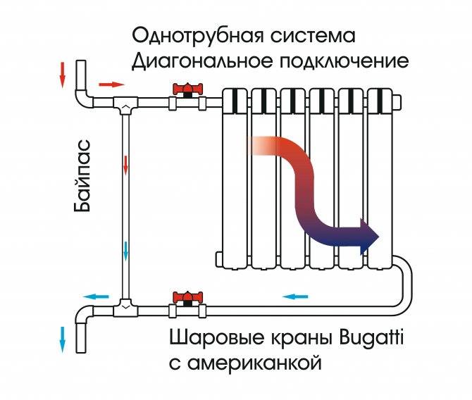 Как производится регулировка системы отопления многоквартирного дома и многоэтажного здания