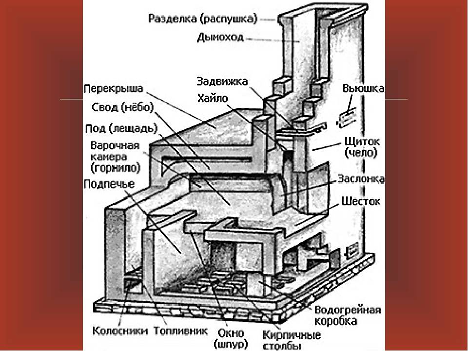 Древнерусская печь: история появления, назначение, фото
