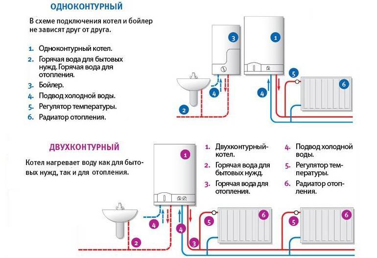 Что выгоднее газовый или электрический котел
главная