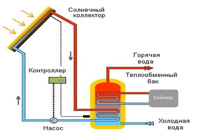 Геотермальное отопление своими руками — рекомендации по выбору типа наружного контура и инструкция по изготовлению