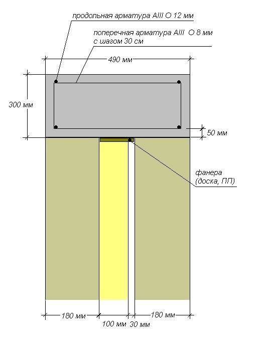 Армопояс для усиления стен в доме, выложенного из газобетона, армирование и полезные функции
