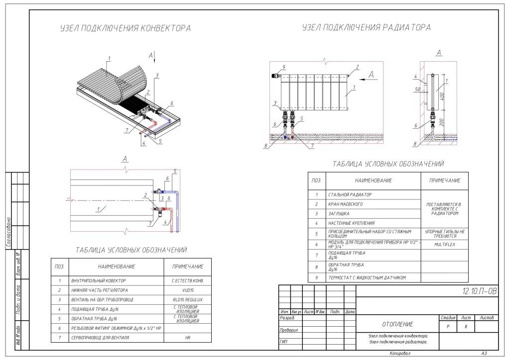 Монтаж внутрипольных конвекторов. схема подключения конвектора отопления и монтаж экрана