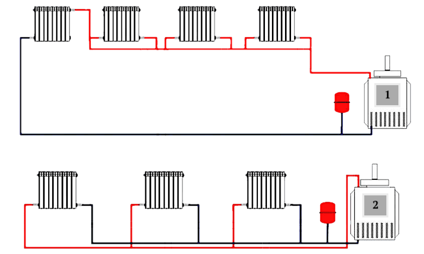 Газовые котлы открытого и закрытого типа отличия