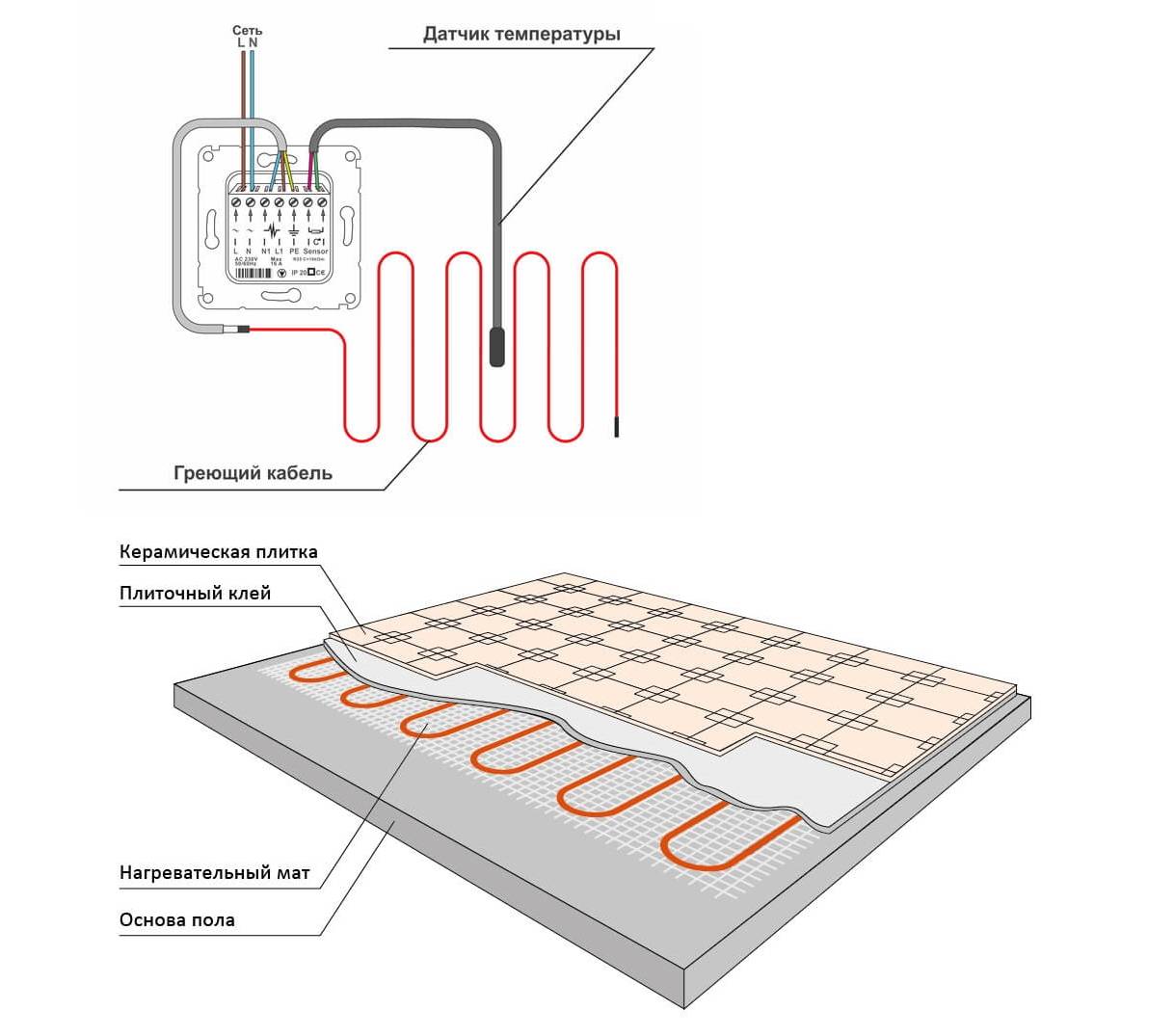 Монтаж электрического теплого пола: устройство, принцип работы и схема укладки