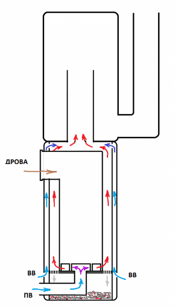 Печь бубафоня. Печь бубафоня с водяным контуром чертежи. Печь бубафоня чертежи. Печь бубафоня схема. Печь бубафоня из газового баллона чертежи.