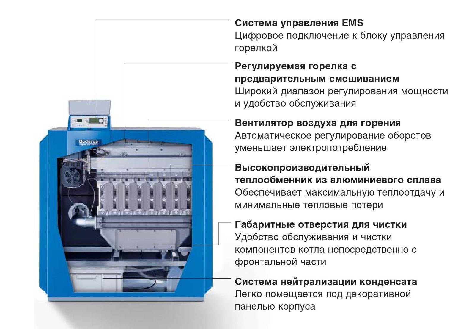 Газовый котел buderus - обзор моделей и технические характеристики