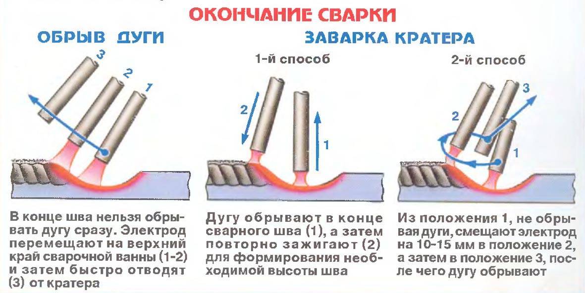 Сварка труб отопления электросваркой: технология и стыковка элементов для ровного шва