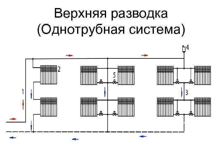 Однотрубная система отопления – преимущества системы и способы монтажа