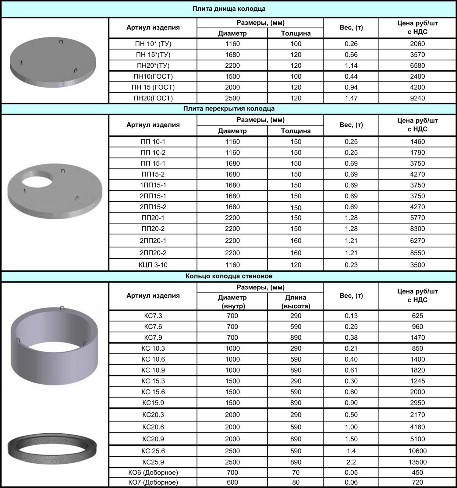 Канализационные кольца: классификация и способ установки железобетонных колец для канализации
канализационные кольца: классификация и способ установки железобетонных колец для канализации