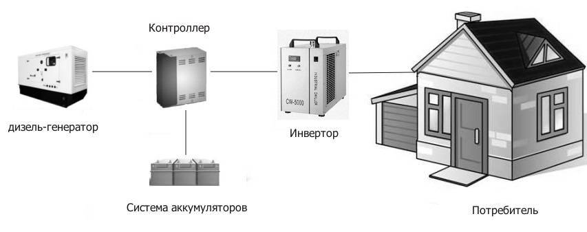 Инверторные котлы отопления: принцип работы инверторного котла, устройство отопительной системы