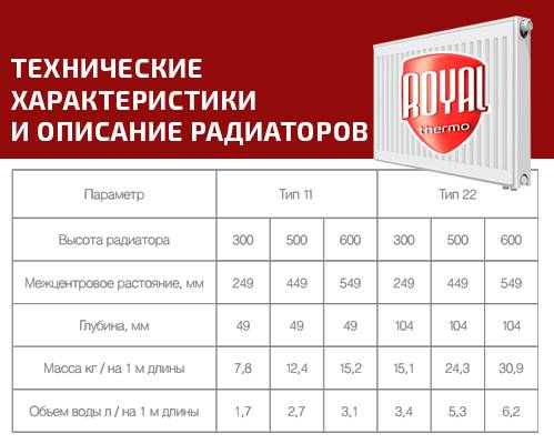 Радиаторы отопления global – технические характеристики, особенности
