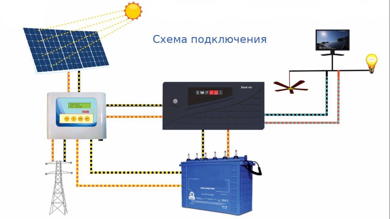 Сетевой инвертор для солнечных батарей — обзор популярных моделей
