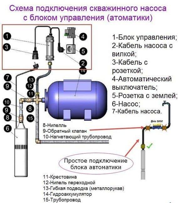Установка гидроаккумулятора для системы водоснабжения: выбор агрегата и места размещения, порядок монтажа своими руками