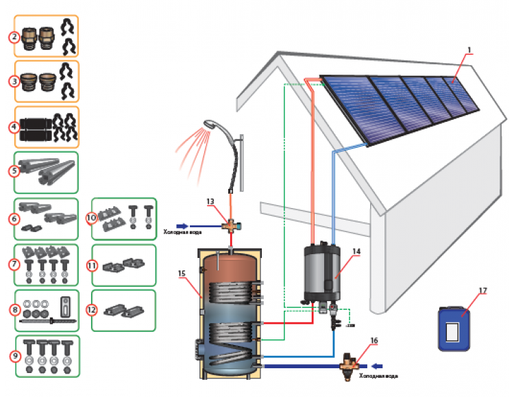Солнечные коллекторы для отопления дома - 130 фото выбора системы и нюансы ее монтажа
