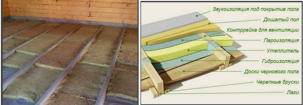 Надо ли утеплять пол в деревянном доме?