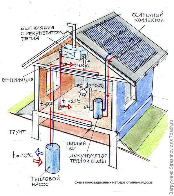 Солнечное отопление частного дома, своими руками, системы