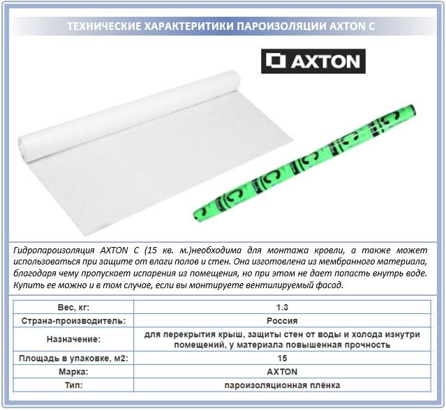 Гидропароизоляция axton с инструкция по применению