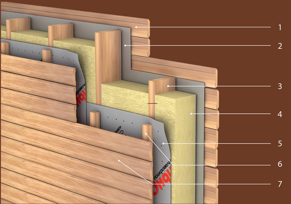 Виды пароизоляции для стен деревянного дома: как её правильно монтировать снаружи и внутри