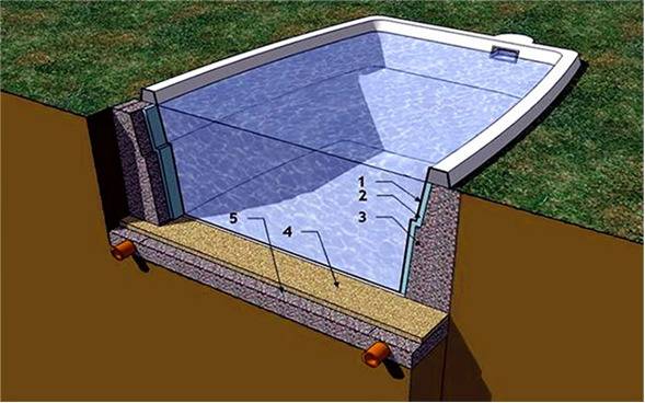 Отделка стен бассейна — материалы и их особенности