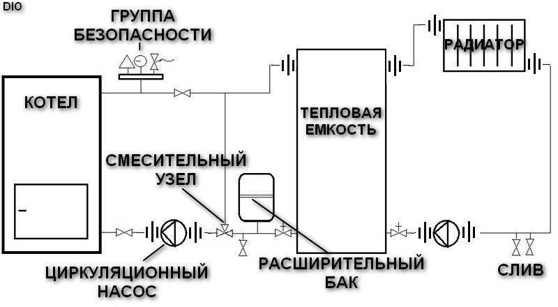 9 схем подключения твердотопливного котла в системе отопления