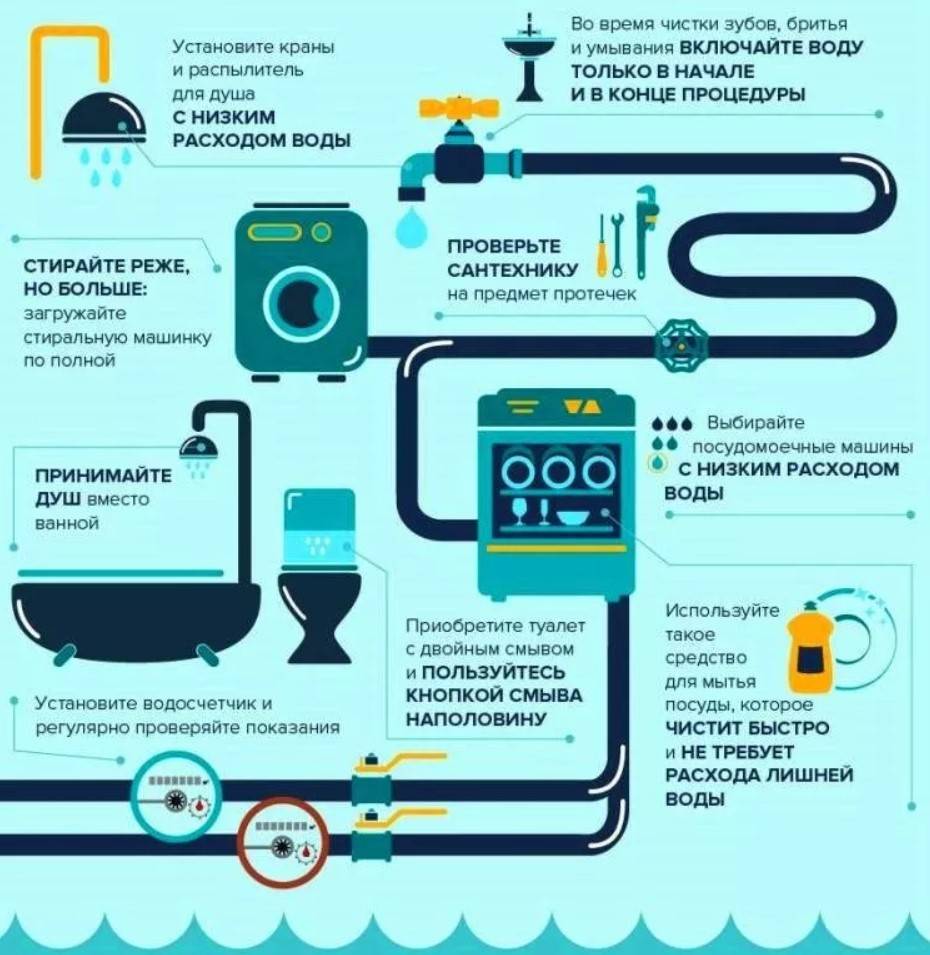 Проект как сэкономить водопотребление в домашних условиях химия 7