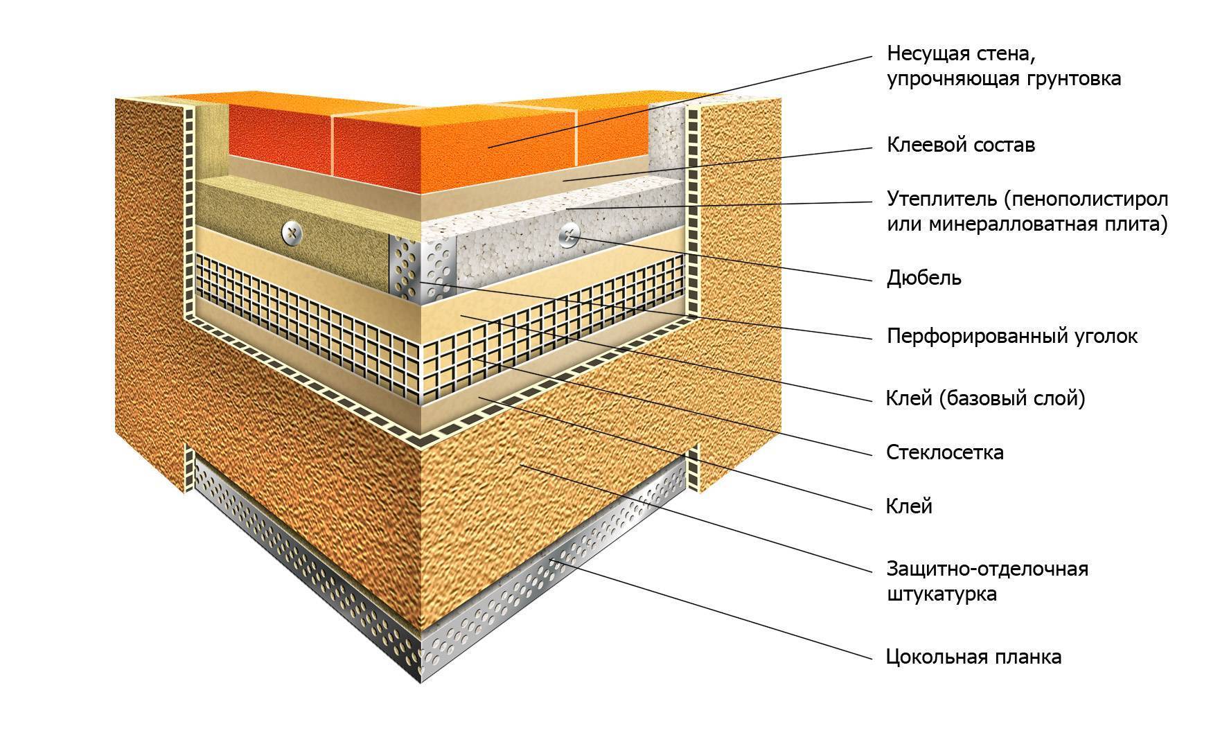 Утепление стен пенополистиролом: особенности и пошаговая инструкция