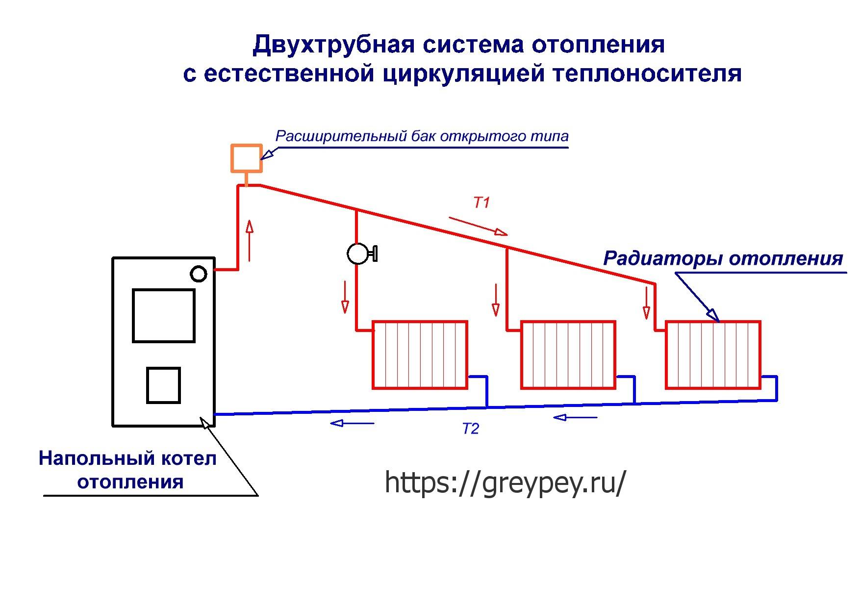 Система отопления частного дома с естественной циркуляцией