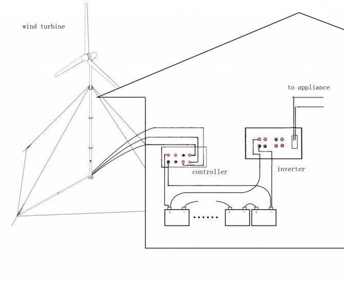 Как сделать контроллер для ветрогенератора своими руками