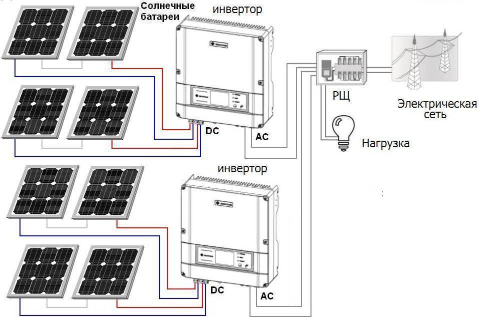 Инвертор для солнечных батарей — виды солнечных инверторов, их особенности