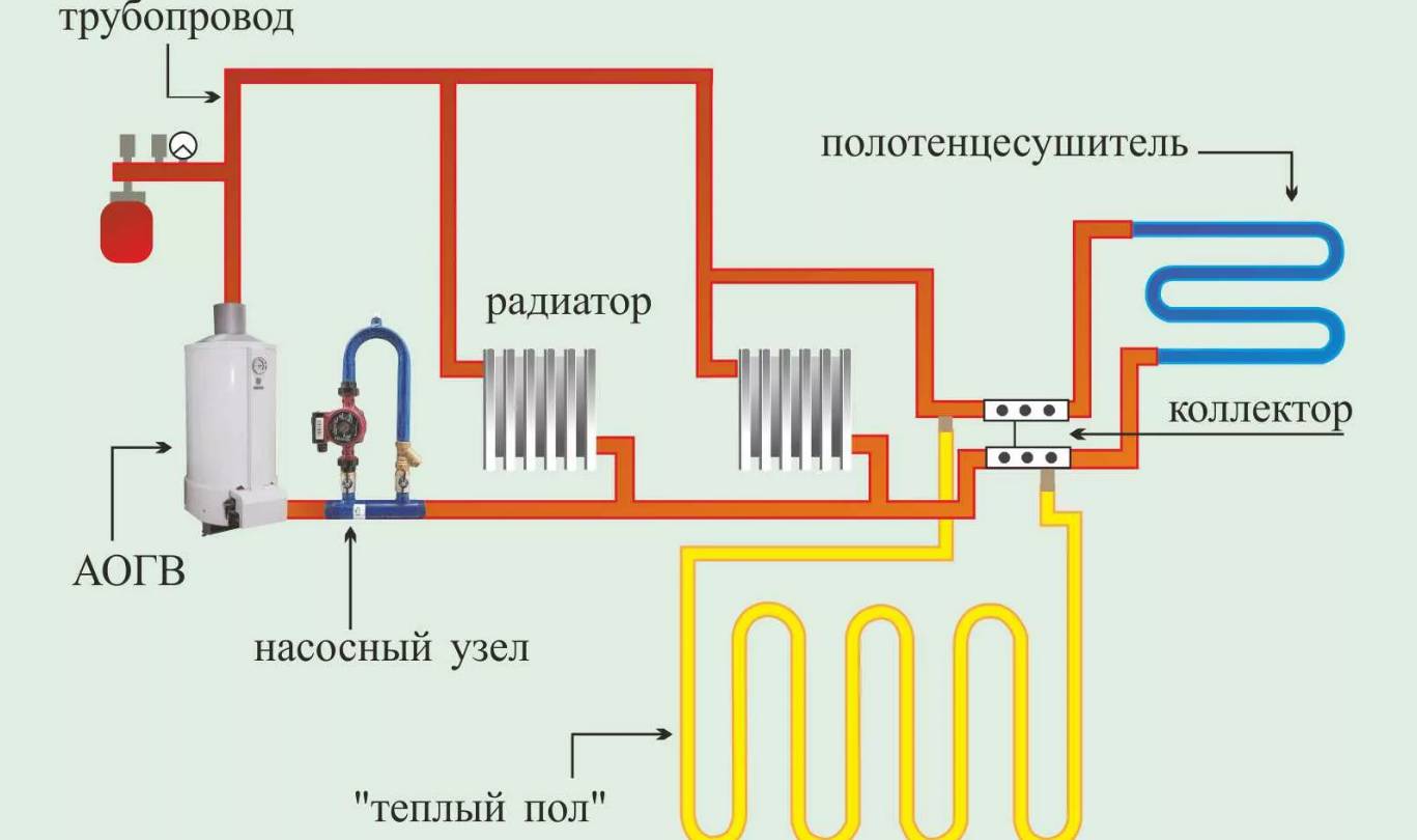 Как сделать теплый пол от центрального отопления - схемы подключения | стройсоветы
