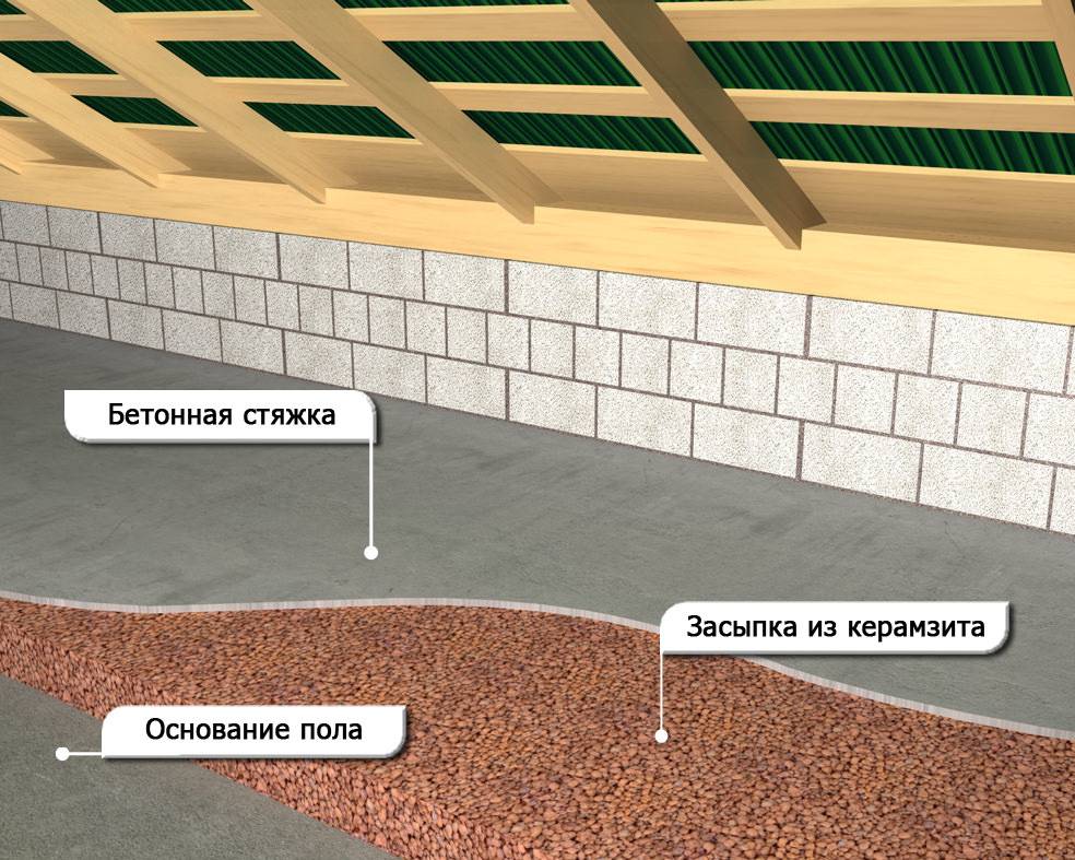 Утепление потолка керамзитом в частном доме и для бани, какой слой материала нужен