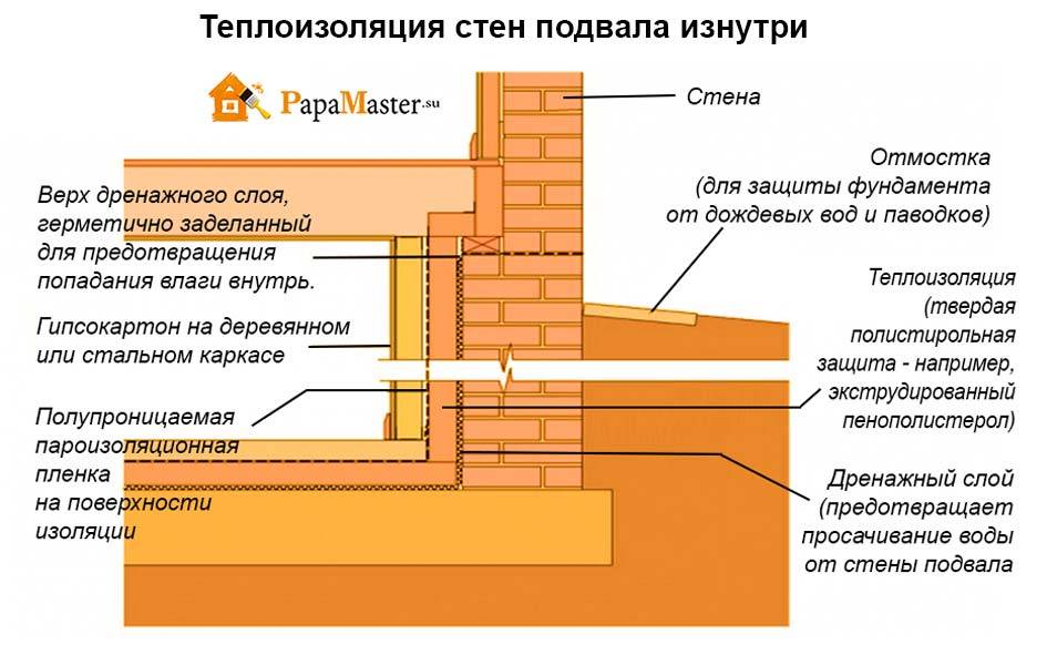 ✅ нужно ли утеплять фундамент дома без подвала - novostroikbr.ru
