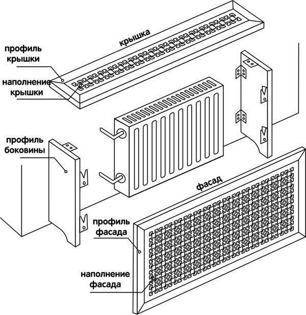Самодельные батареи отопления из металлических труб: основные этапы изготовления