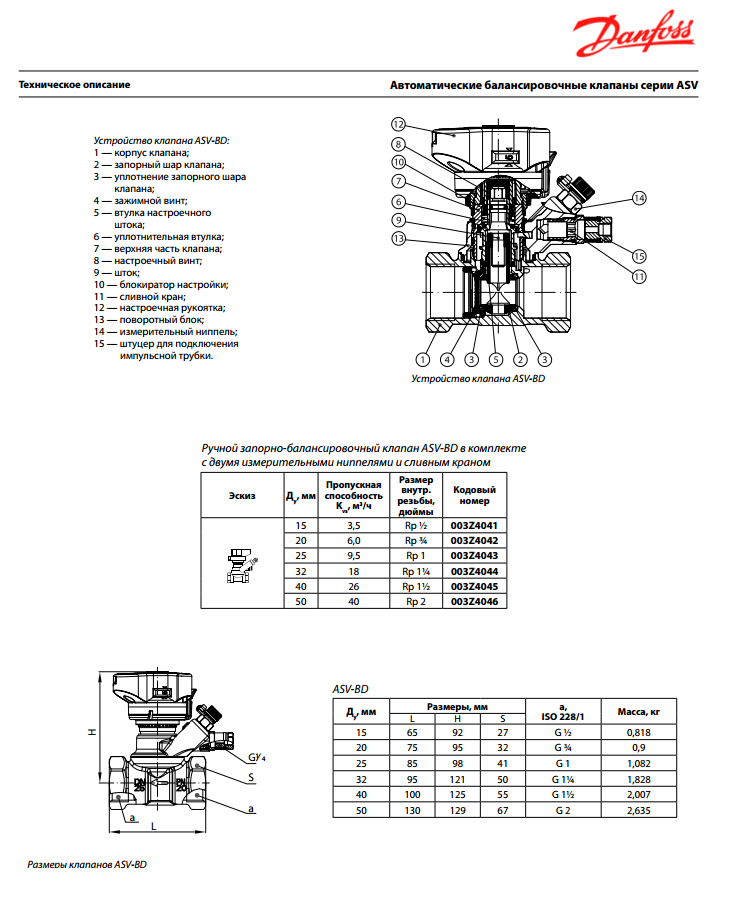Балансировочный клапан: вентиль для системы отопления, принцип работы, для чего нужен автоматический