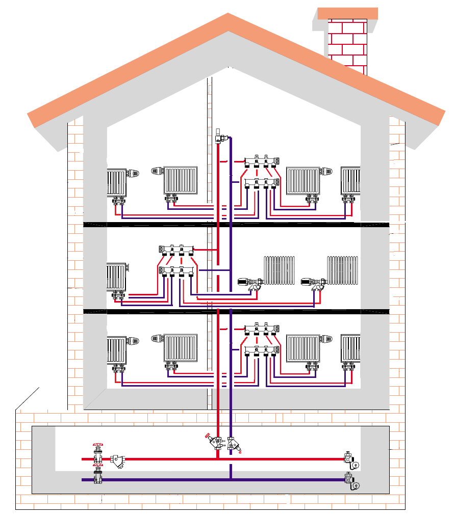 Проектирование отопления для частного дома, расчет системы