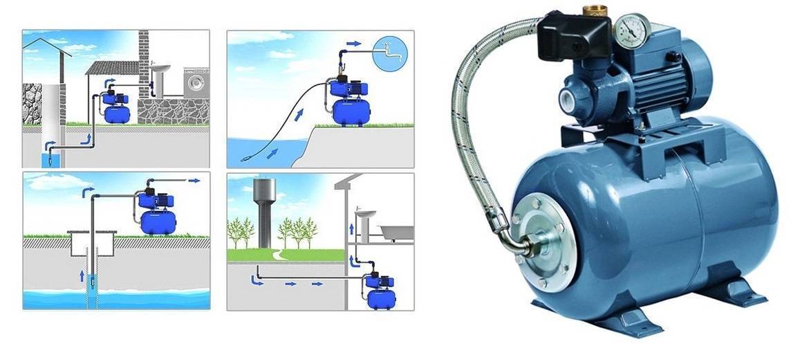 Схема подключения насосной станции к скважине своими руками: как правильно подключить, установка, монтаж, как установить в частном доме, обвязка, схема установки, сборка