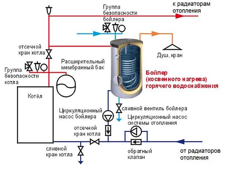 Подключение термостата к бойлеру косвенного нагрева