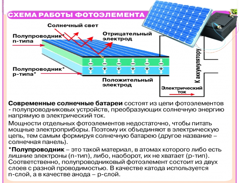 Как выбрать солнечные батареи для частного дома и не ошибиться