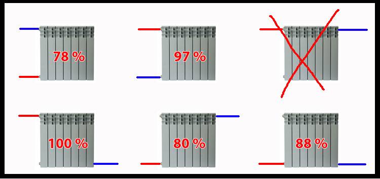 Расчет секций биметаллических радиаторов отопления по площади, как рассчитать количество на квадратный метр и теплоотдачу