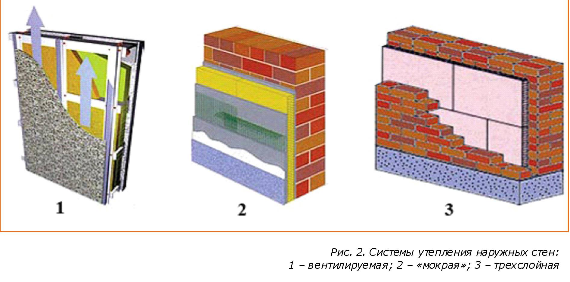 Как выполняется утепление бетонной стены изнутри? - блог о строительстве