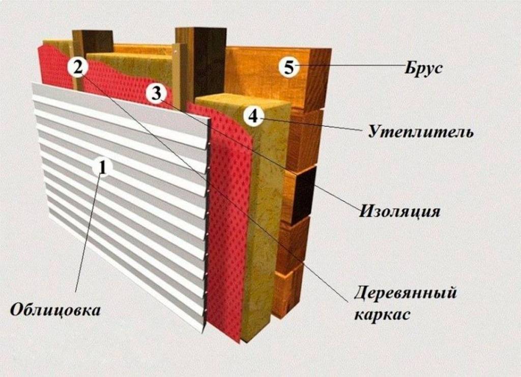 Утепление деревянных стен изнутри: как правильно