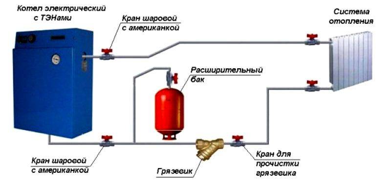 Обвязка электрокотла отопления