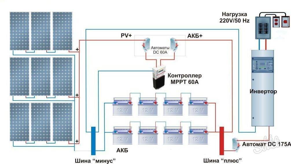 Оптимальный угол наклона солнечной батареи: рекомендации по установке