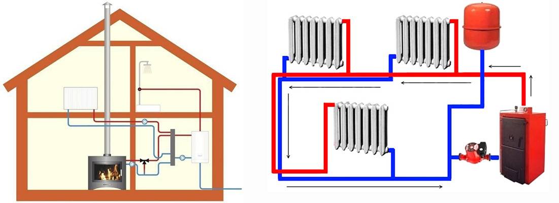 Безопасные обогреватели для деревянного дома, дачи, виды самых эффективных пожаробезопасных для дачного, загородного помещения