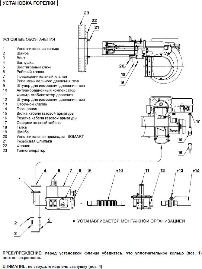 Газовая горелка устройство схема